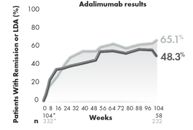 Graph of drug concentration.