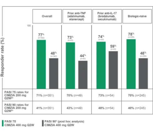 pso efficacy chart