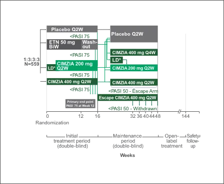 pso study design chart 2