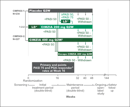 pso study design chart