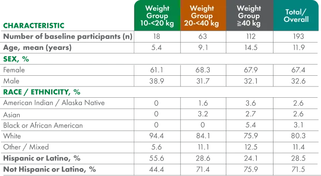 PJIA Chart B