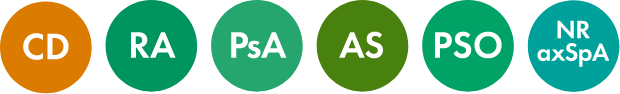 CIMZIA Multiple Indications
