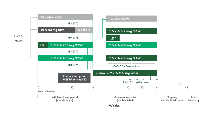 pso study design chart 2