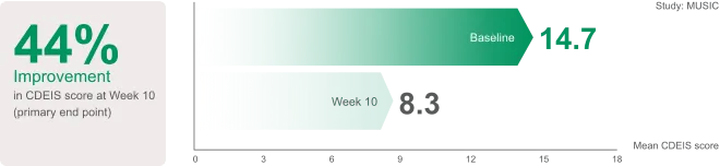 MUSIC (open-label study chart)