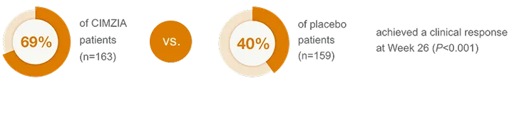 Bio-naïve response among Week 6 responders10