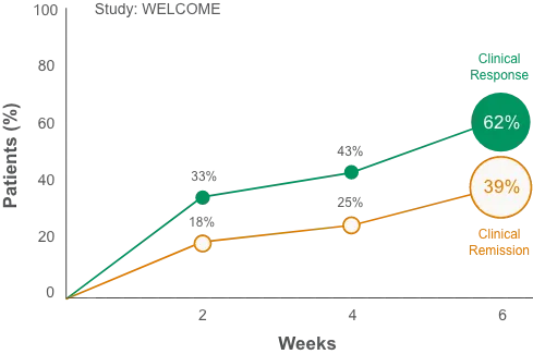 study welcome graph