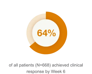 PRECiSE 2 open-label loading dose10