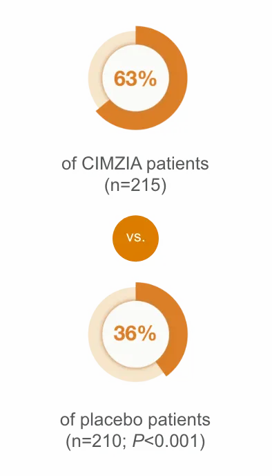 Eliza previously responded to infliximab