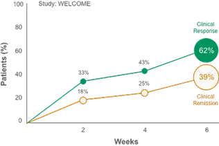 study welcome graph