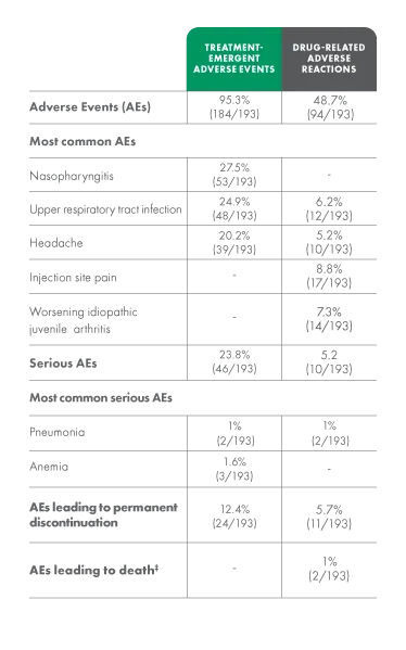 PJIA Chart
